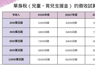 国家级催婚！日本“单身税”要来了，影响有多大