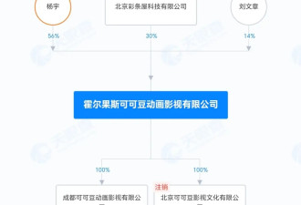 《哪吒2》国内154.46亿收官 投资方分账55亿