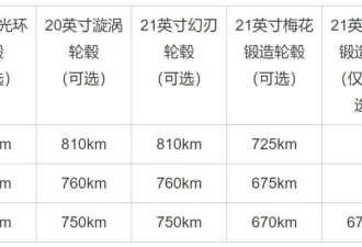 雷军详解小米YU7不同轮胎轮毂组合对续航影响