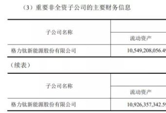 董明珠的一场豪赌，10亿投资可能血本无归