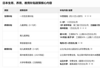 炒作日本“单身税”的官媒，可没安什么好心