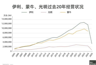 光明乳业 到了最危险的时刻 谁还相信光?
