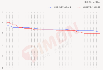 光明乳业 到了最危险的时刻 谁还相信光?