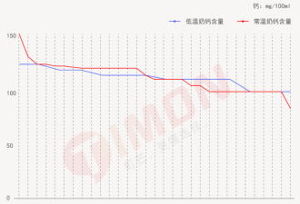 光明乳业 到了最危险的时刻 谁还相信光?