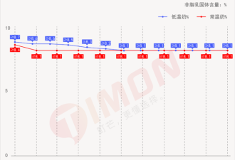 光明乳业 到了最危险的时刻 谁还相信光?