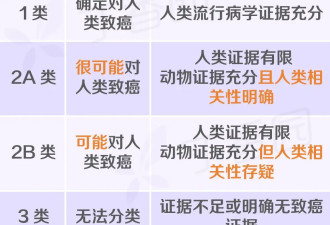 做了这个手术后 他体内的致癌物超标100倍