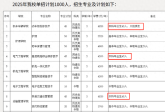 好就业,收入高?“本升专”来了,什么信号?