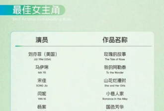 一场晚会吵了三天，刘亦菲真这么不体面吗？