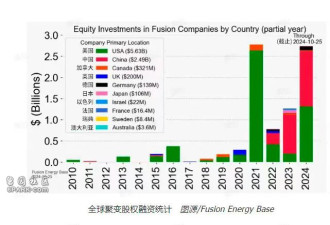国运之战! 这个超级计划堪比“两弹一星”