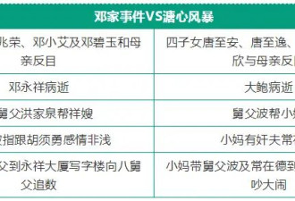 她，史上最强小四？ | 文学城