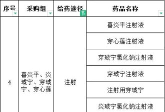 中药注射液，还要为此付出多少生命？
