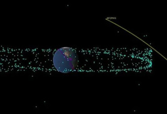 小行星撞地球？来看看科学家密切关注的天体
