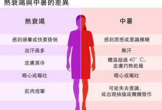 什么是湿球温度？气候变化之下它有多重要？