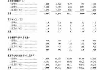“月薪5000不要吃”，火锅界“爱马仕”要上市了