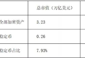 美元稳定币：专业解读市场叙事背后的真相