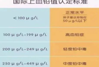 甘肃幼儿园血铅事件：什么是血铅？什么原因产生?
