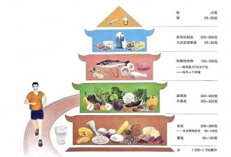 油腻大叔控糖60天变型男 控糖真的这么管用吗