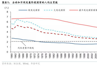 中国全国性生育补贴有望年内落地 每年补3600元