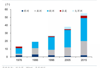 中国全国性生育补贴有望年内落地 每年补3600元