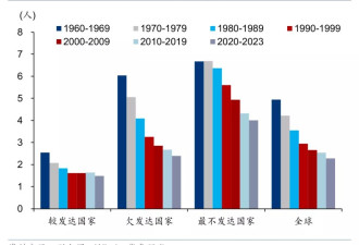 中国全国性生育补贴有望年内落地 每年补3600元
