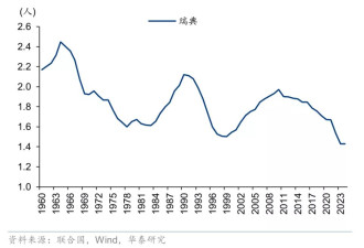 中国全国性生育补贴有望年内落地 每年补3600元