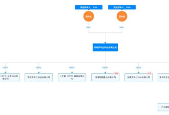 实探风暴中的罗马仕：门禁严守，谢绝见客