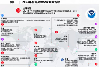 40℃热炸了，比天气更热的是“新高温经济”