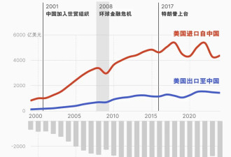 傅立民：美国忘记了很多事都是我们一手造成的
