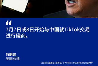 特朗普称美中TikTok磋商即将开始
