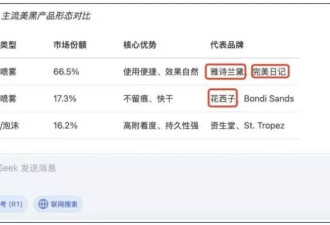 “AI搜索功能很强大，但我也不想用了”