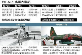 摔死数十人的台湾F-5战斗机终于全部退役
