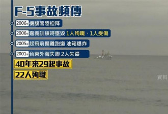 摔死数十人的台湾F-5战斗机终于全部退役