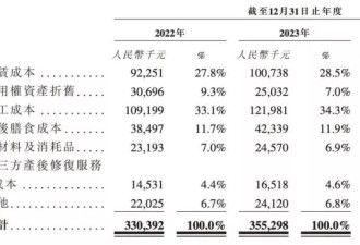 “生娃智商税”，吃透富婆钱包