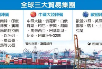 富国银行: 关税战加速去全球化 划出“三极世界”