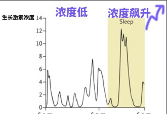 运动后做好这件事 真能让你减掉更多脂肪