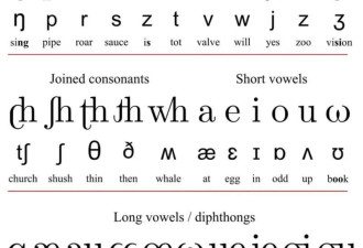 英语差点44个字母?英国曾推行“简体英语”