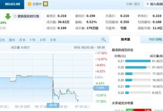欠下166亿巨债，82岁港娱大佬杨受成“割肉求生”
