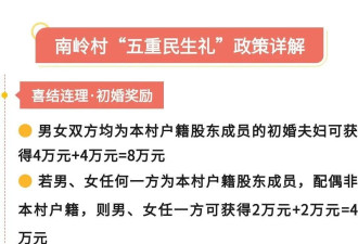 广州南岭村婚育奖励最高20万 村委:支持生儿育女