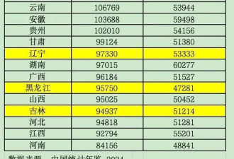 东北能成为“低物价天堂”，为什么？