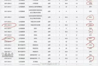 王俊凯被曝在北京电影学院挂了16科