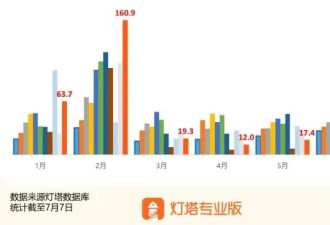 中国电影院全垮了 0人空场率高达40%