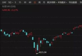 比特币突然狂飙，一度突破117000美元，19万人爆仓