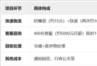 召回一个充电宝，究竟要花多少钱
