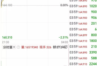 黄仁勋套现约3640万美元！身家1440亿美元超巴菲特