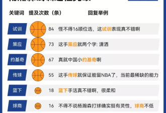 "陪跑"变黑马 NBA首秀结束 杨瀚森会是下个姚明吗