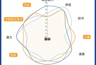 "陪跑"变黑马 NBA首秀结束 杨瀚森会是下个姚明吗