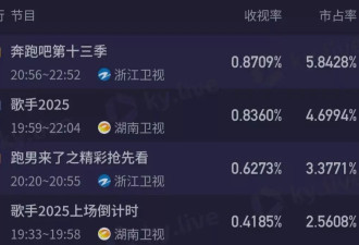 《奔跑吧》撕名牌又惹争议，周深被拖拽11秒耳朵发紫