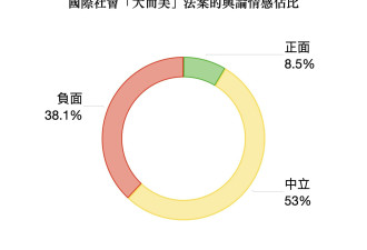 学者用大数据分析了美国“大而美”法案的国际反应