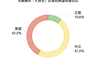 学者用大数据分析了美国“大而美”法案的国际反应
