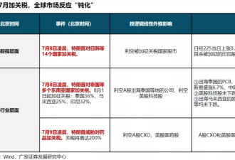 为什么全球股市开始对“特朗普关税大棒”脱敏？